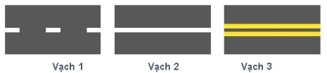Hình gốc của câu 477: đối chiếu vị trí xe, biển và hướng mũi tên với câu hỏi.