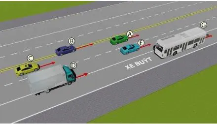 Hình gốc của câu 554: đối chiếu vị trí xe, biển và hướng mũi tên với câu hỏi.